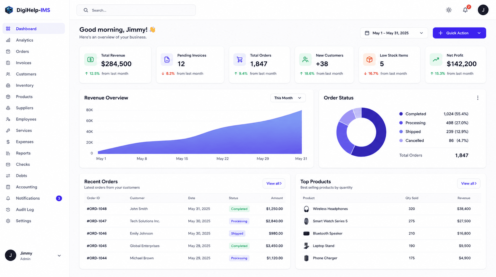 DigiHelp IMS Dashboard - English